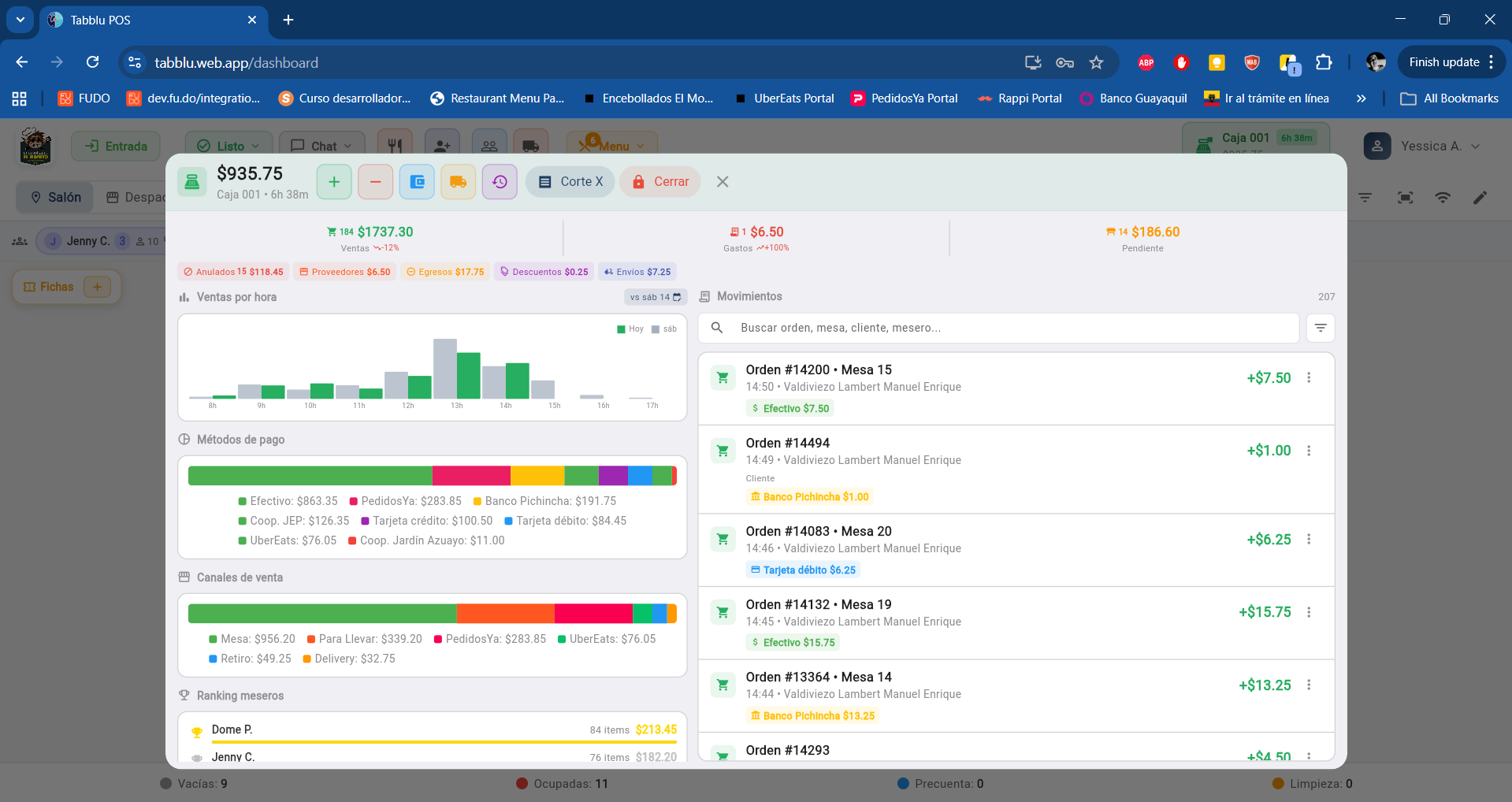Dashboard de caja con reportes